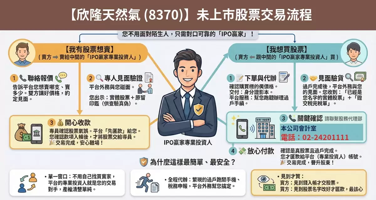 欣隆天然氣（8370）未上市股票交易流程懶人包：詢價、成交確認、安全交割步驟