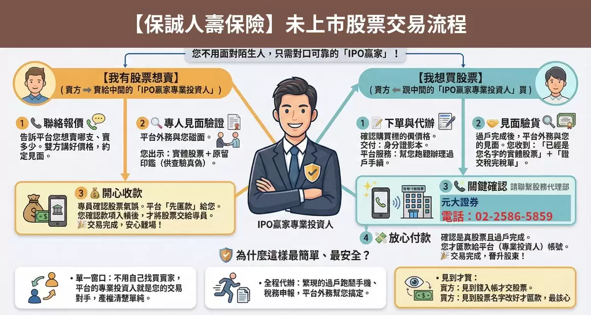 保誠人壽保險未上市股票交易流程懶人包：詢價、成交確認、安全交割步驟