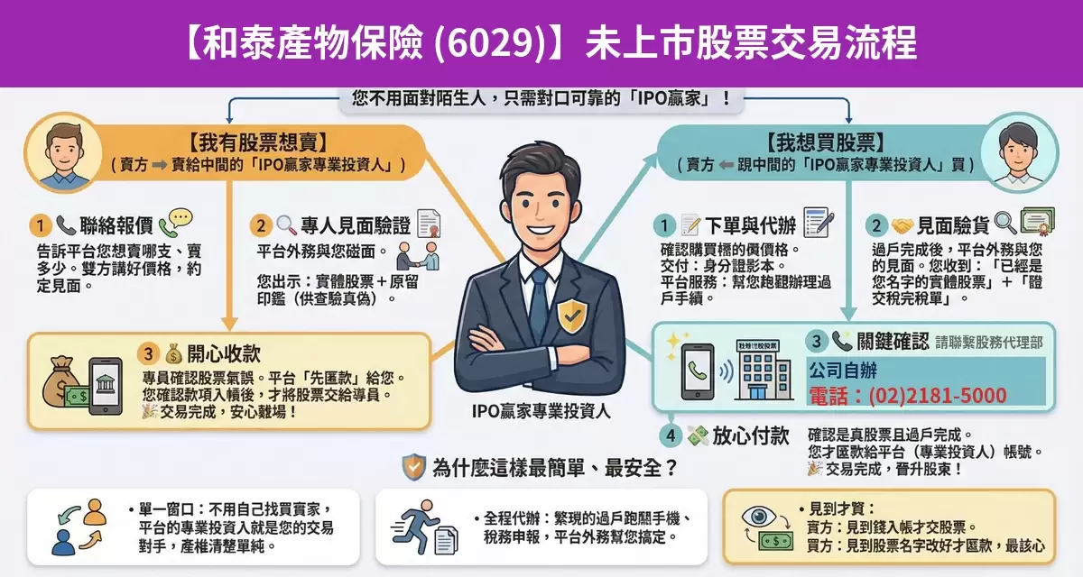 和泰產物保險（6029）未上市股票交易流程懶人包：詢價、成交確認、安全交割步驟