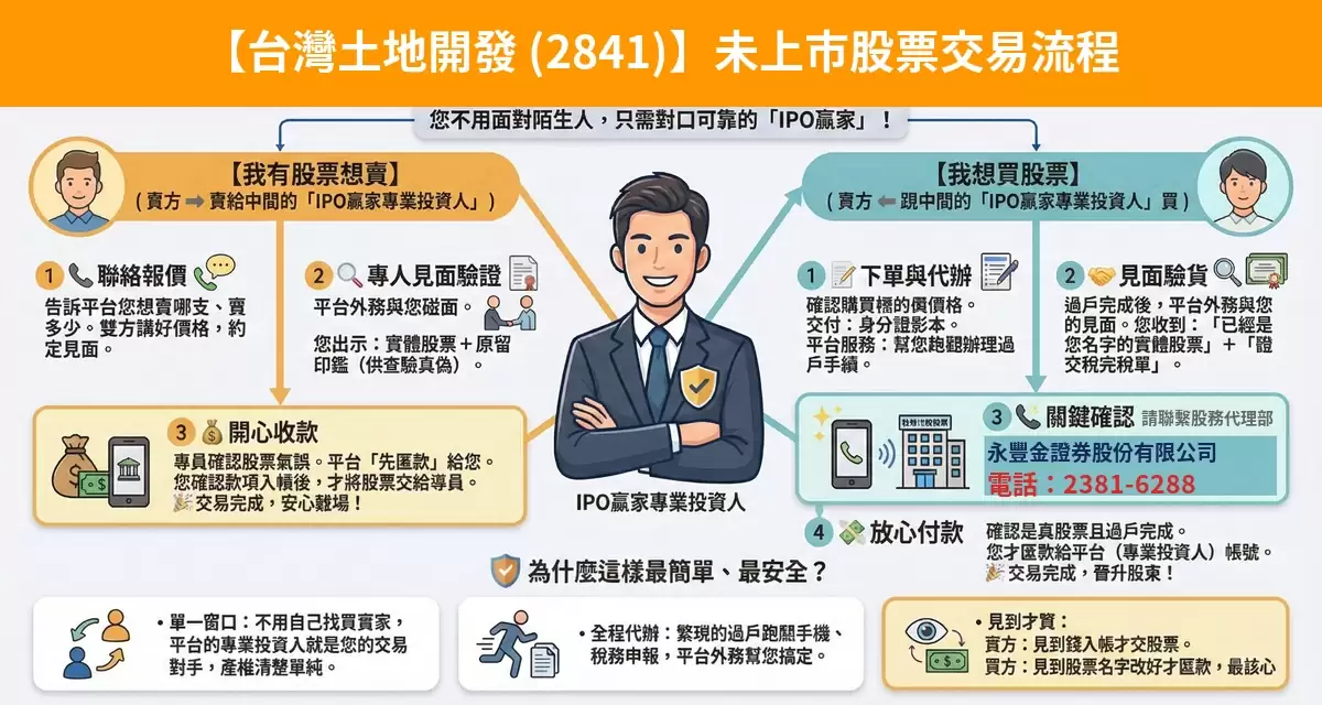 台灣土地開發（2841）未上市股票交易流程懶人包：詢價、成交確認、安全交割步驟