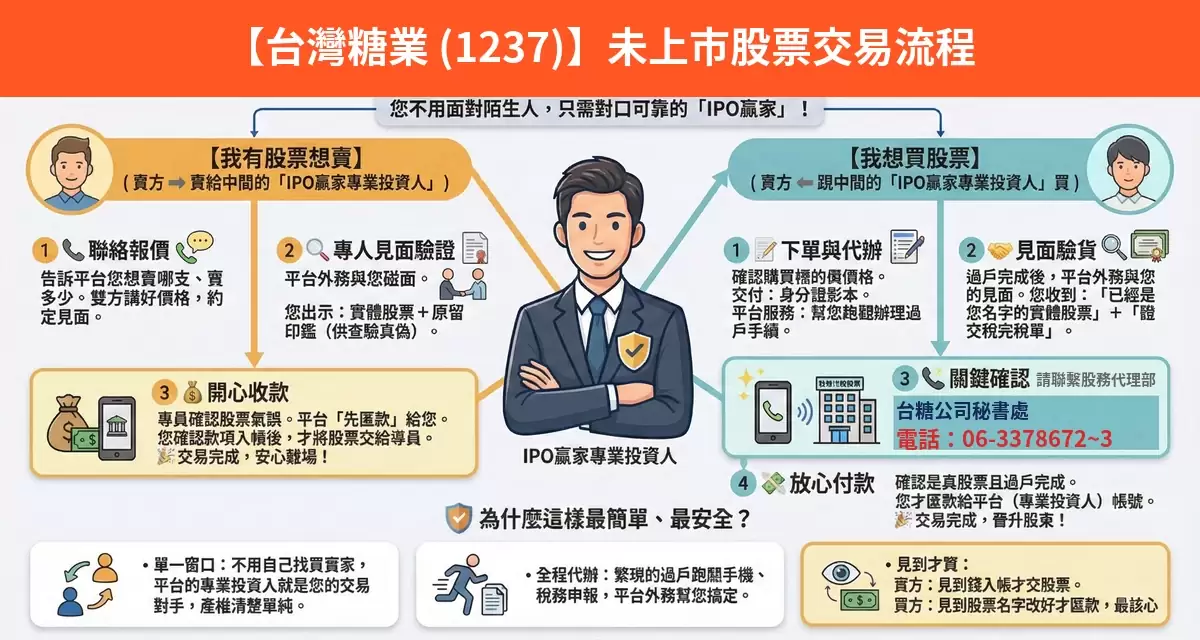台灣糖業（1237）未上市股票交易流程懶人包：詢價、成交確認、安全交割步驟