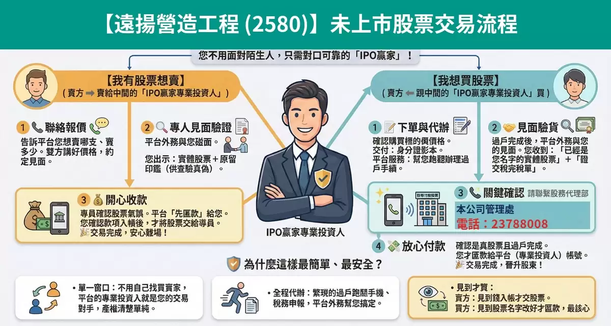 遠揚營造工程（2580）未上市股票交易流程懶人包：詢價、成交確認、安全交割步驟