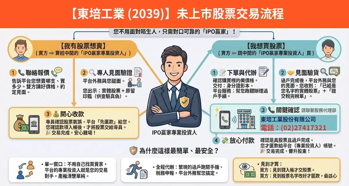 東培工業（2039）未上市股票交易流程懶人包：詢價、成交確認、安全交割步驟