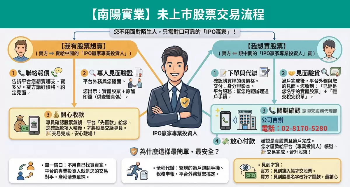 南陽實業未上市股票交易流程懶人包：詢價、成交確認、安全交割步驟