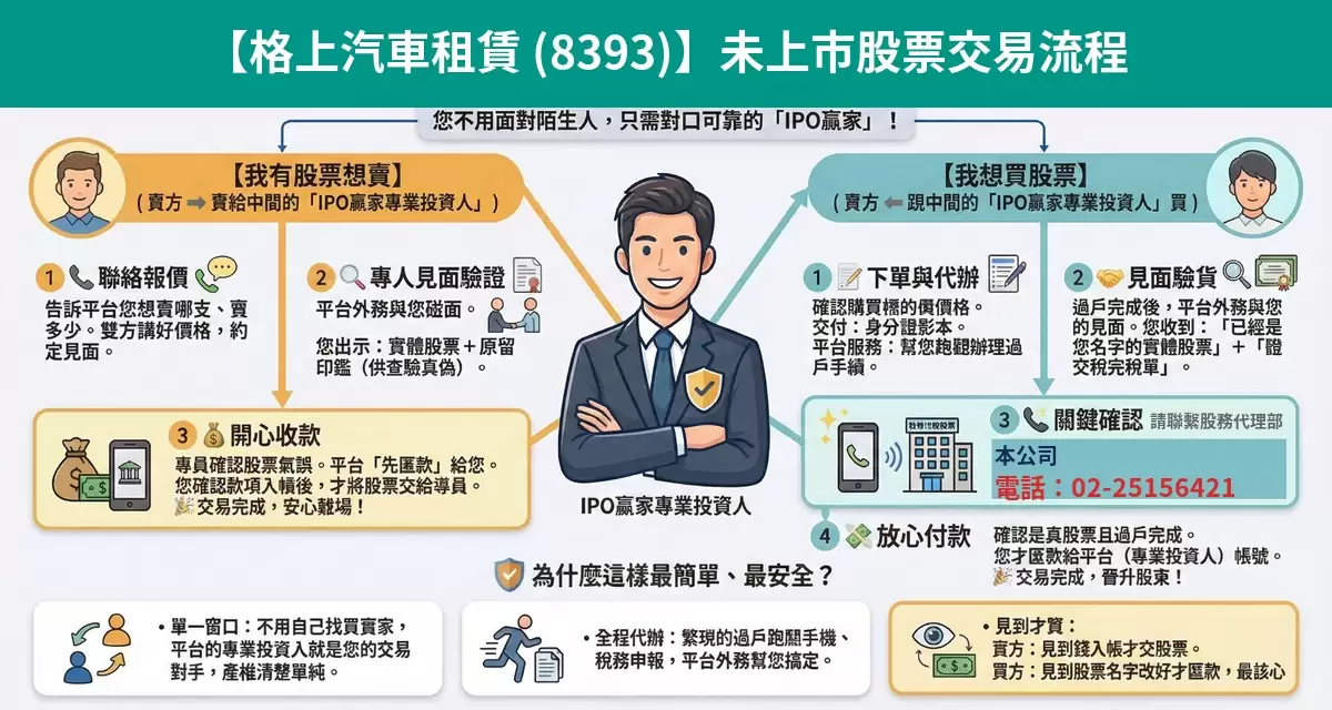 格上汽車租賃（8393）未上市股票交易流程懶人包：詢價、成交確認、安全交割步驟
