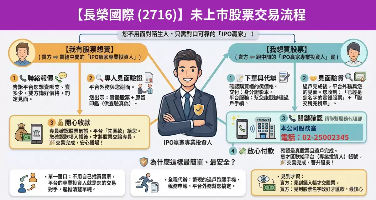 長榮國際（2716）未上市股票交易流程懶人包：詢價、成交確認、安全交割步驟