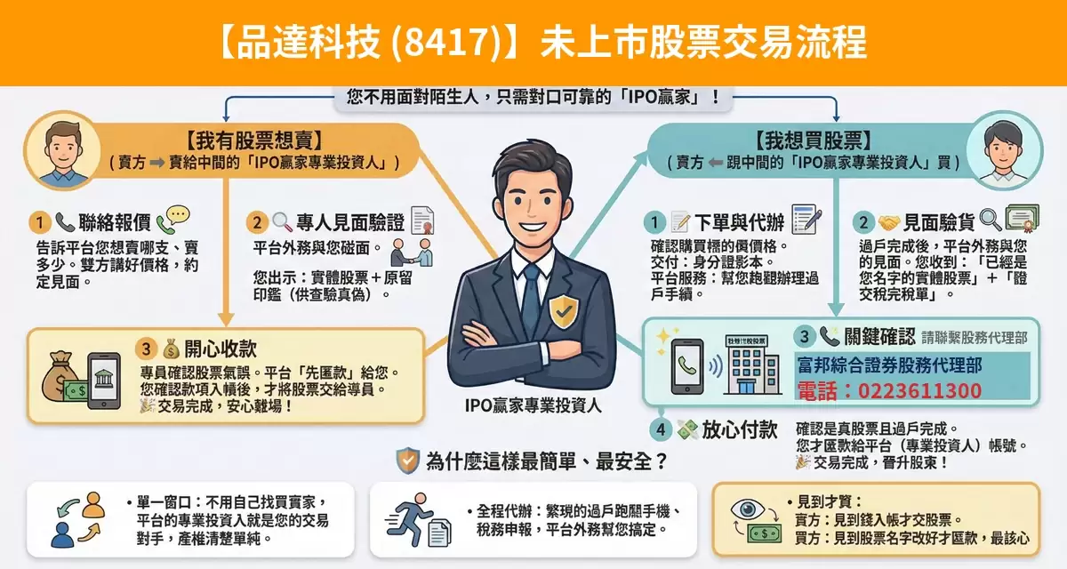 品達科技（8417）未上市股票交易流程懶人包：詢價、成交確認、安全交割步驟