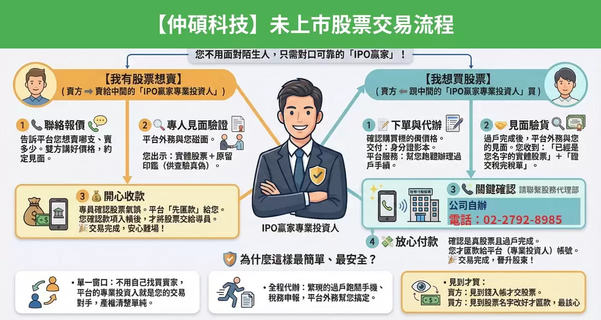 仲碩科技未上市股票交易流程懶人包：詢價、成交確認、安全交割步驟