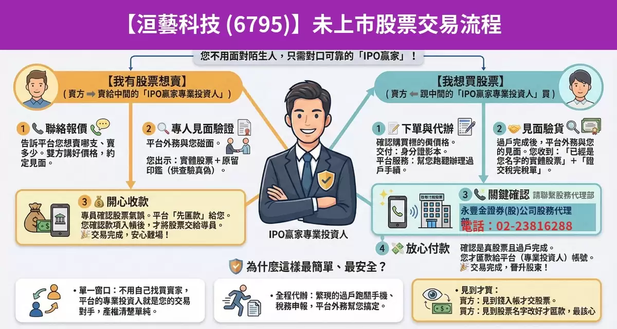 洹藝科技（6795）未上市股票交易流程懶人包：詢價、成交確認、安全交割步驟