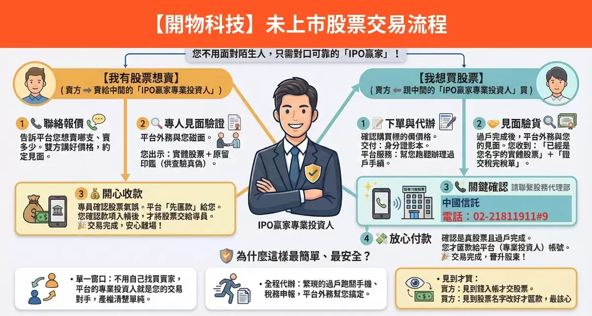 開物科技未上市股票交易流程懶人包：詢價、成交確認、安全交割步驟
