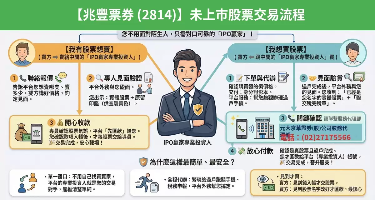 兆豐票券（2814）未上市股票交易流程懶人包：詢價、成交確認、安全交割步驟