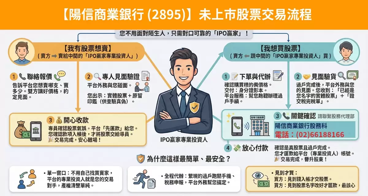 陽信商業銀行（2895）未上市股票交易流程懶人包：詢價、成交確認、安全交割步驟