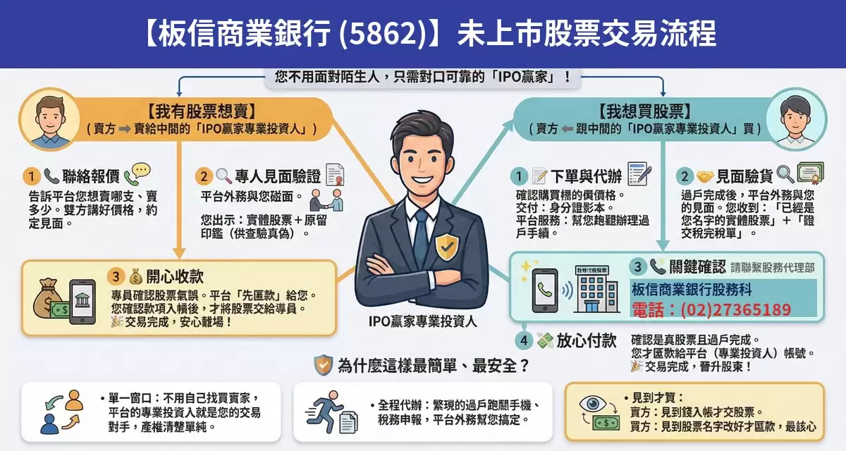 板信商業銀行（5862）未上市股票交易流程懶人包：詢價、成交確認、安全交割步驟