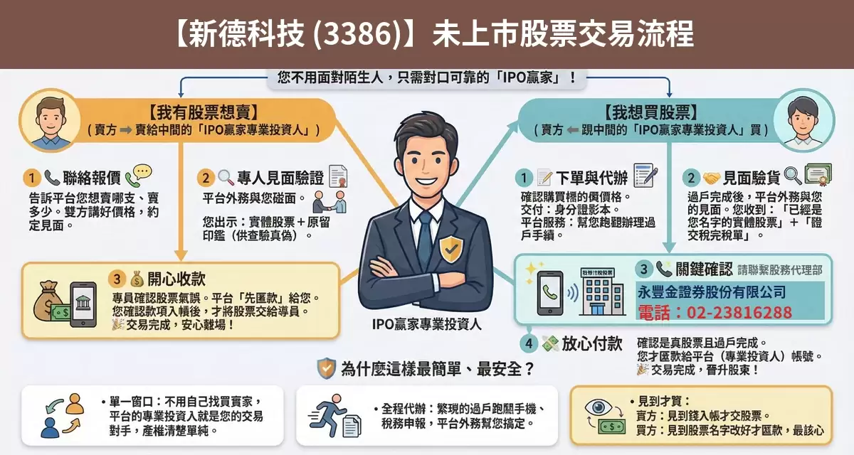 新德科技（3386）未上市股票交易流程懶人包：詢價、成交確認、安全交割步驟