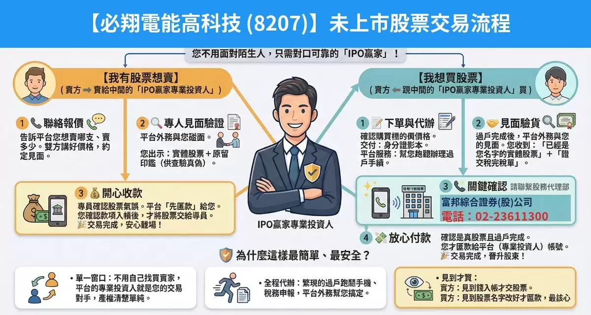必翔電能高科技（8207）未上市股票交易流程懶人包：詢價、成交確認、安全交割步驟