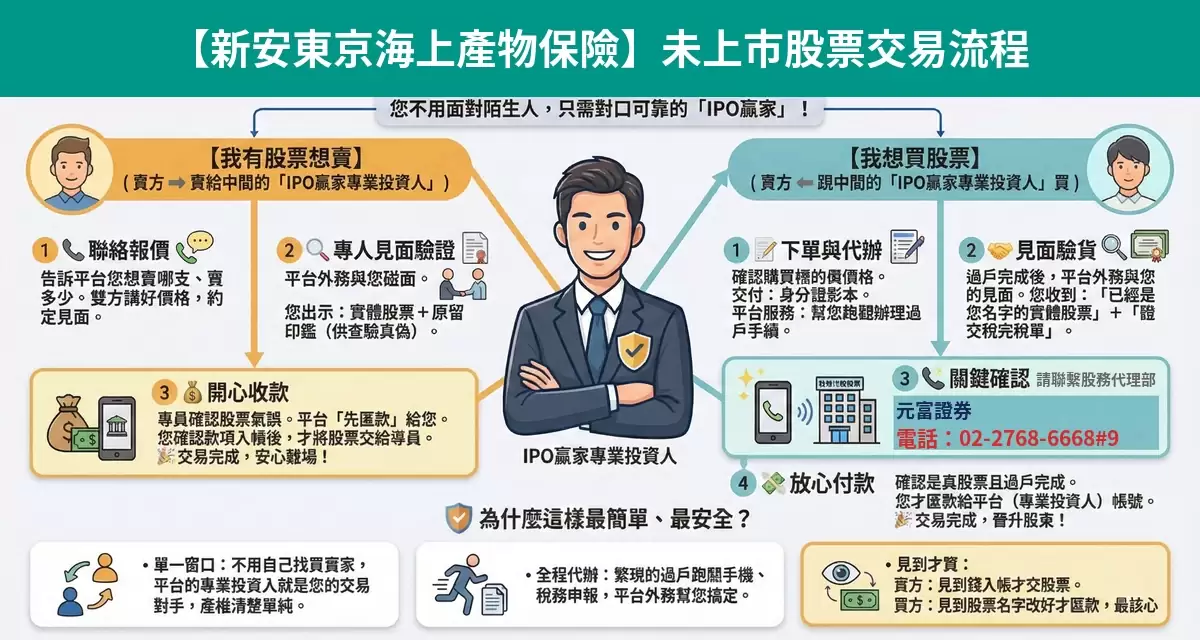 新安東京海上產物保險未上市股票交易流程懶人包：詢價、成交確認、安全交割步驟