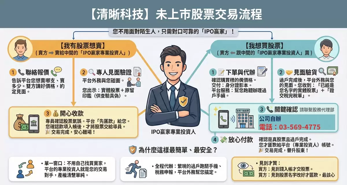 清晰科技未上市股票交易流程懶人包：詢價、成交確認、安全交割步驟