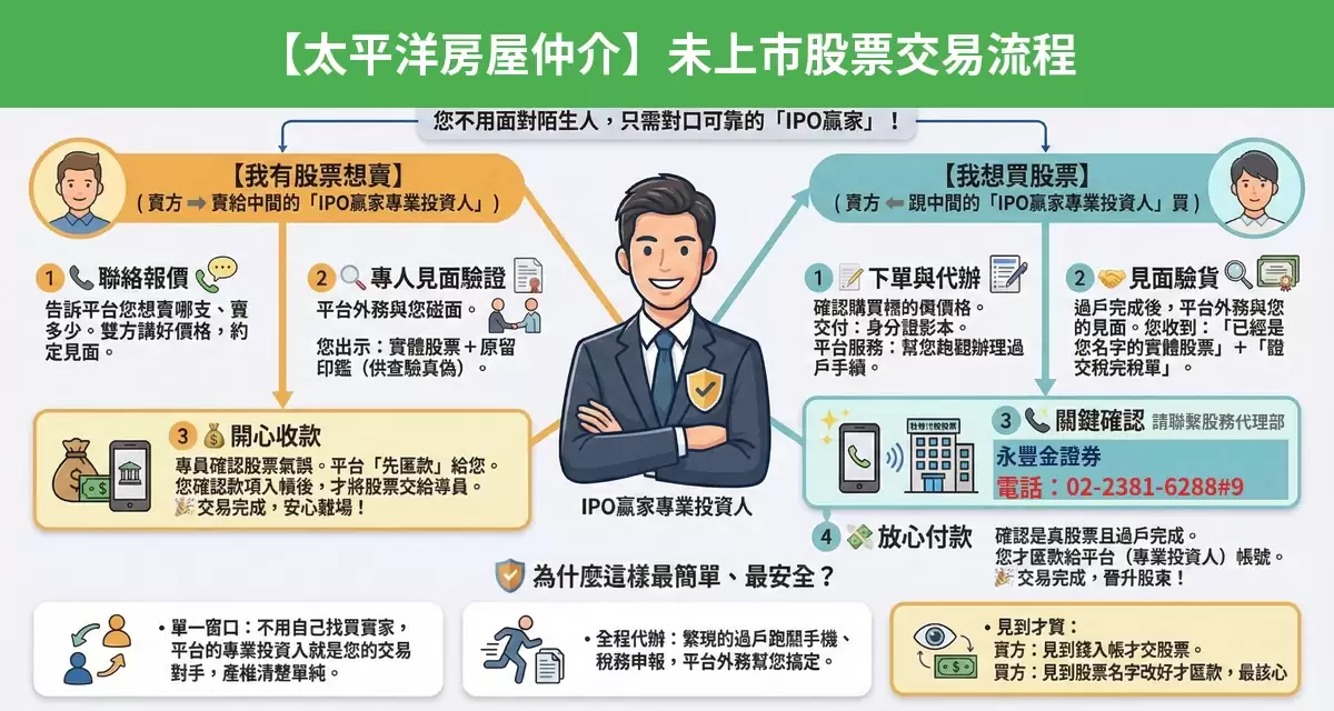 太平洋房屋仲介未上市股票交易流程懶人包：詢價、成交確認、安全交割步驟