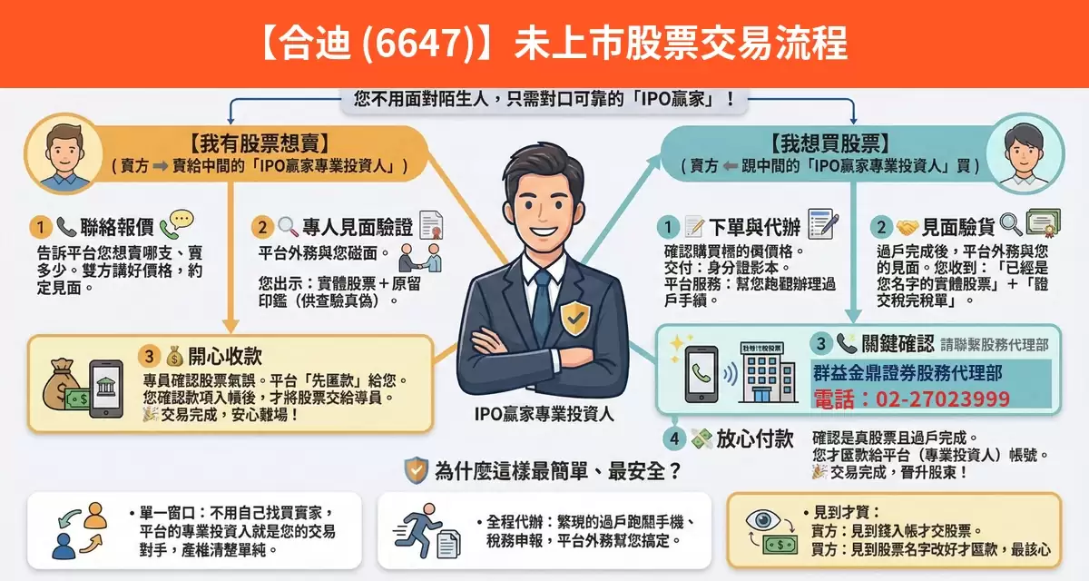 合迪（6647）未上市股票交易流程懶人包：詢價、成交確認、安全交割步驟