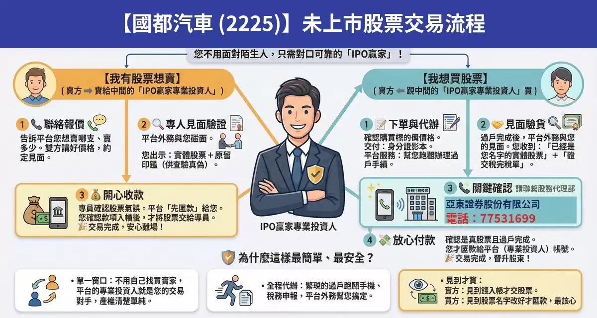 國都汽車（2225）未上市股票交易流程懶人包：詢價、成交確認、安全交割步驟