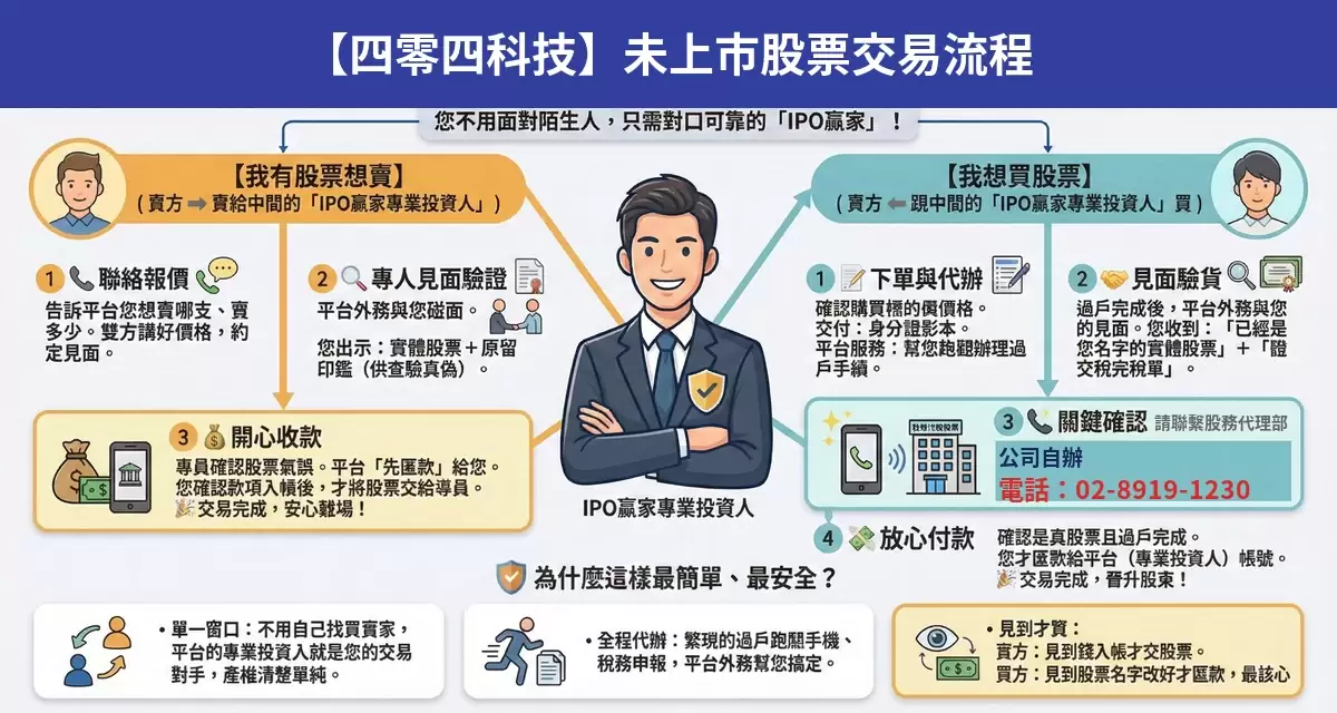 四零四科技未上市股票交易流程懶人包：詢價、成交確認、安全交割步驟