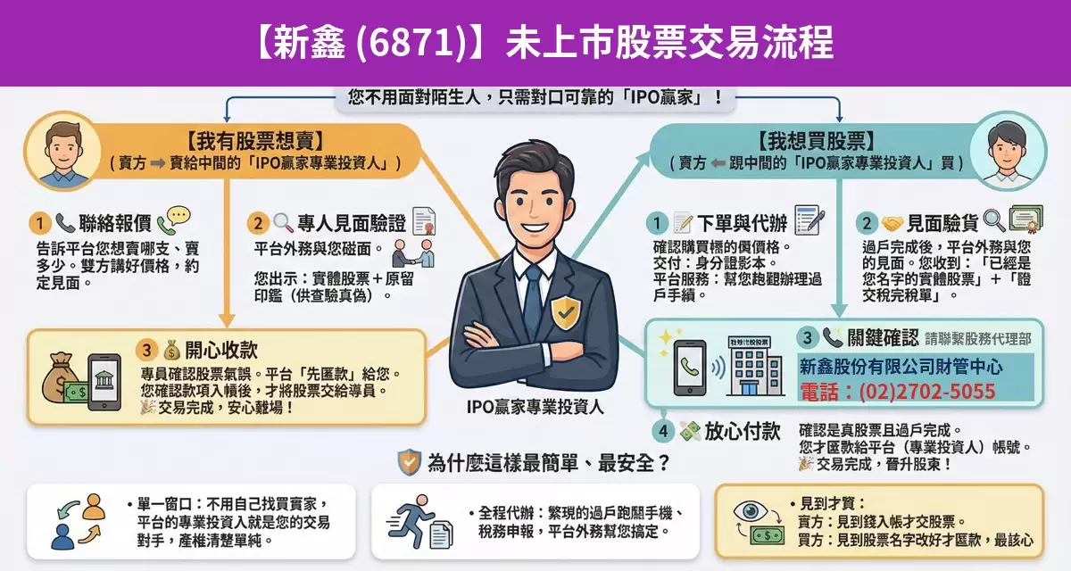 新鑫（6871）未上市股票交易流程懶人包：詢價、成交確認、安全交割步驟