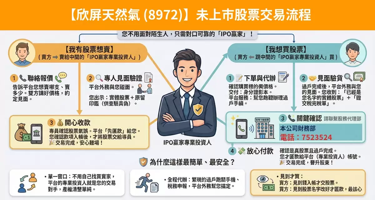 欣屏天然氣（8972）未上市股票交易流程懶人包：詢價、成交確認、安全交割步驟