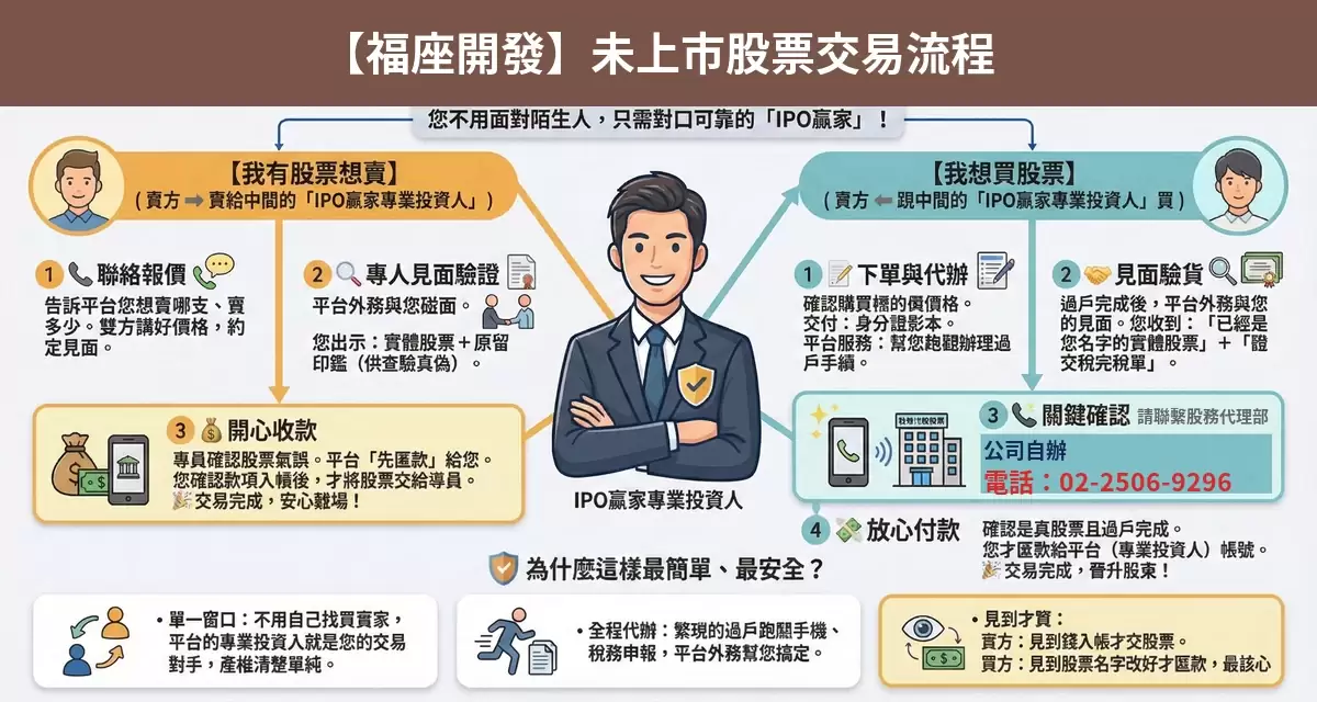 福座開發未上市股票交易流程懶人包：詢價、成交確認、安全交割步驟