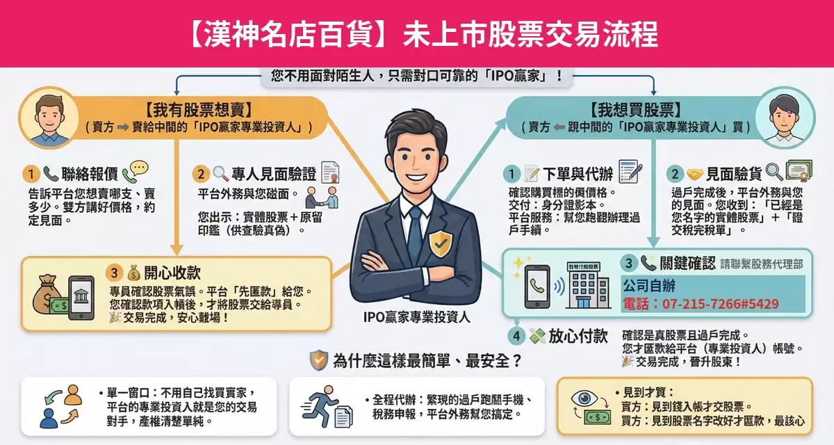 漢神名店百貨未上市股票交易流程懶人包：詢價、成交確認、安全交割步驟