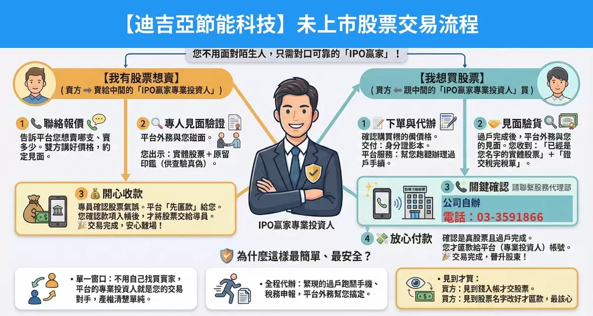 迪吉亞節能科技未上市股票交易流程懶人包：詢價、成交確認、安全交割步驟