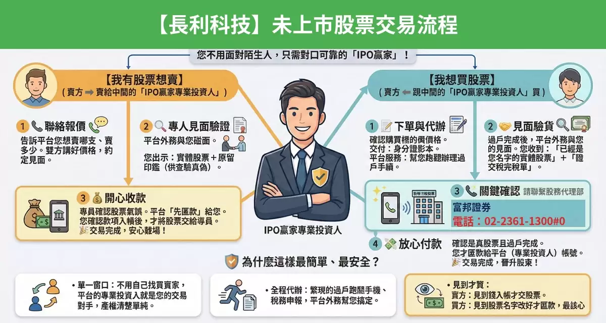 長利科技未上市股票交易流程懶人包：詢價、成交確認、安全交割步驟