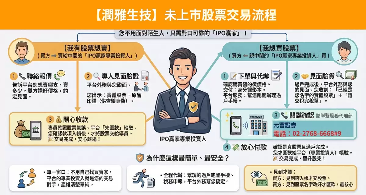 潤雅生技未上市股票交易流程懶人包：詢價、成交確認、安全交割步驟