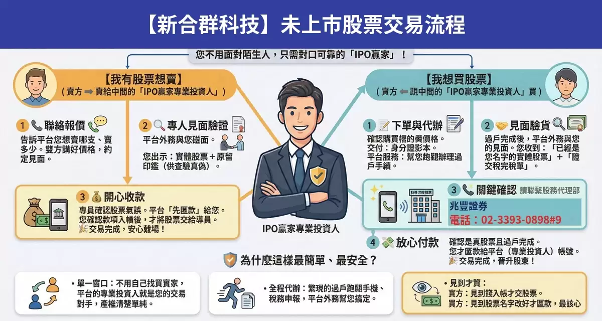 新合群科技未上市股票交易流程懶人包：詢價、成交確認、安全交割步驟