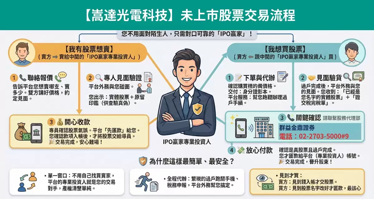 嵩達光電科技未上市股票交易流程懶人包：詢價、成交確認、安全交割步驟
