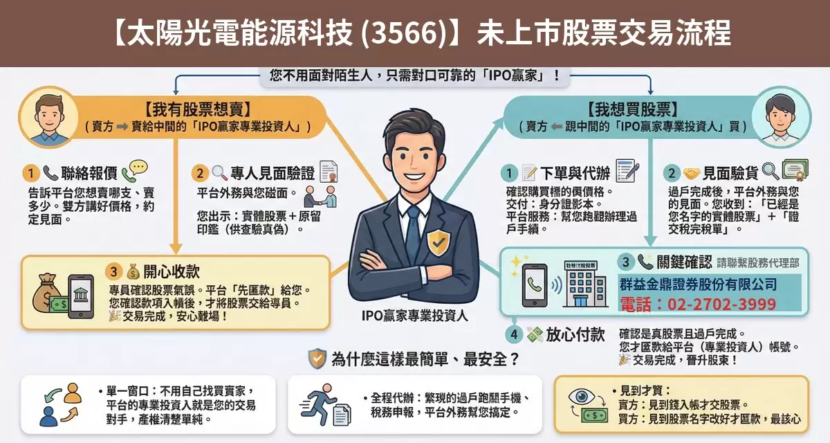 太陽光電能源科技（3566）未上市股票交易流程懶人包：詢價、成交確認、安全交割步驟