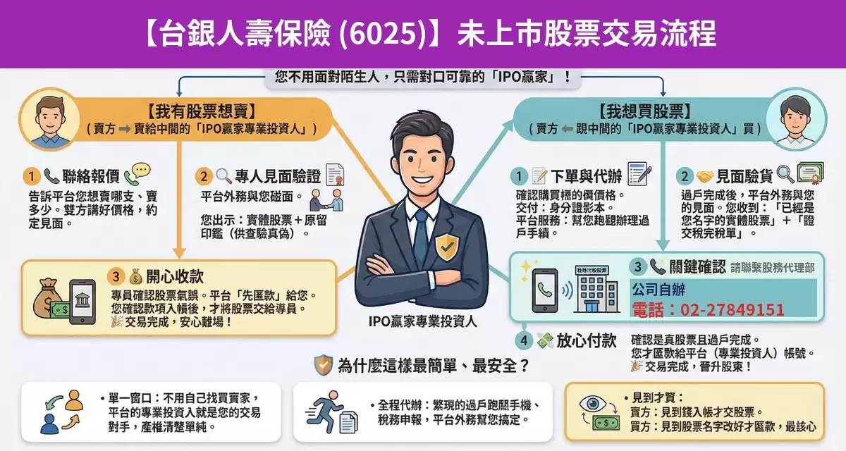 台銀人壽保險（6025）未上市股票交易流程懶人包：詢價、成交確認、安全交割步驟