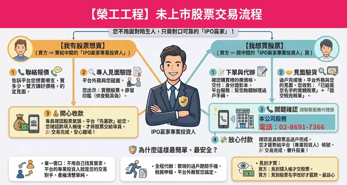 榮工工程未上市股票交易流程懶人包：詢價、成交確認、安全交割步驟