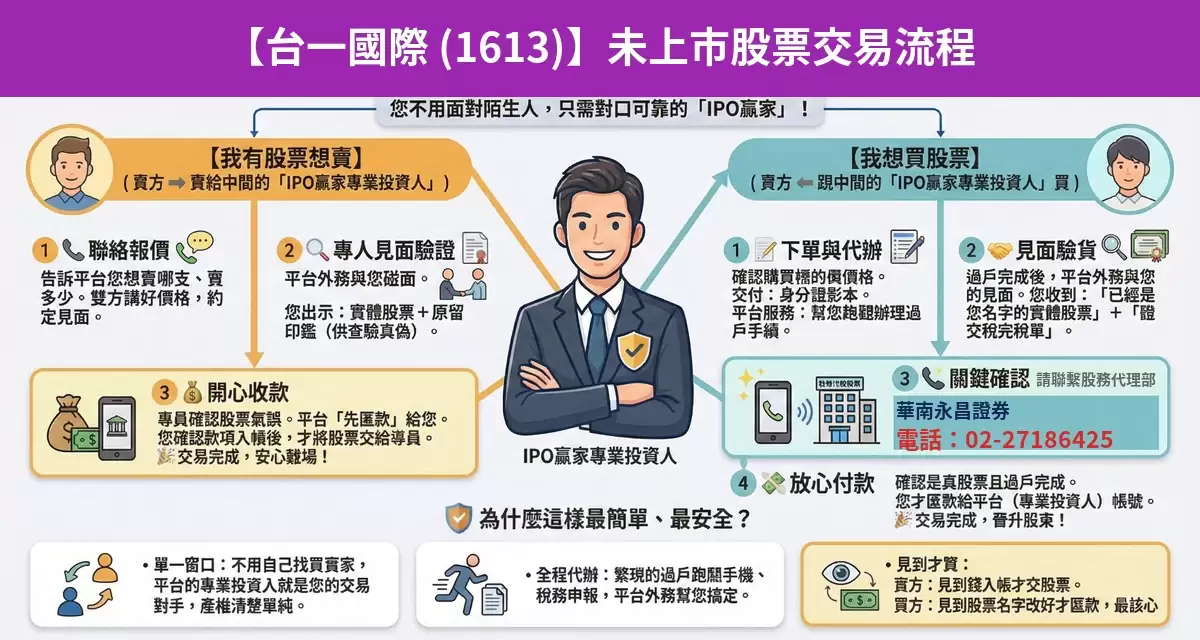 台一國際（1613）未上市股票交易流程懶人包：詢價、成交確認、安全交割步驟