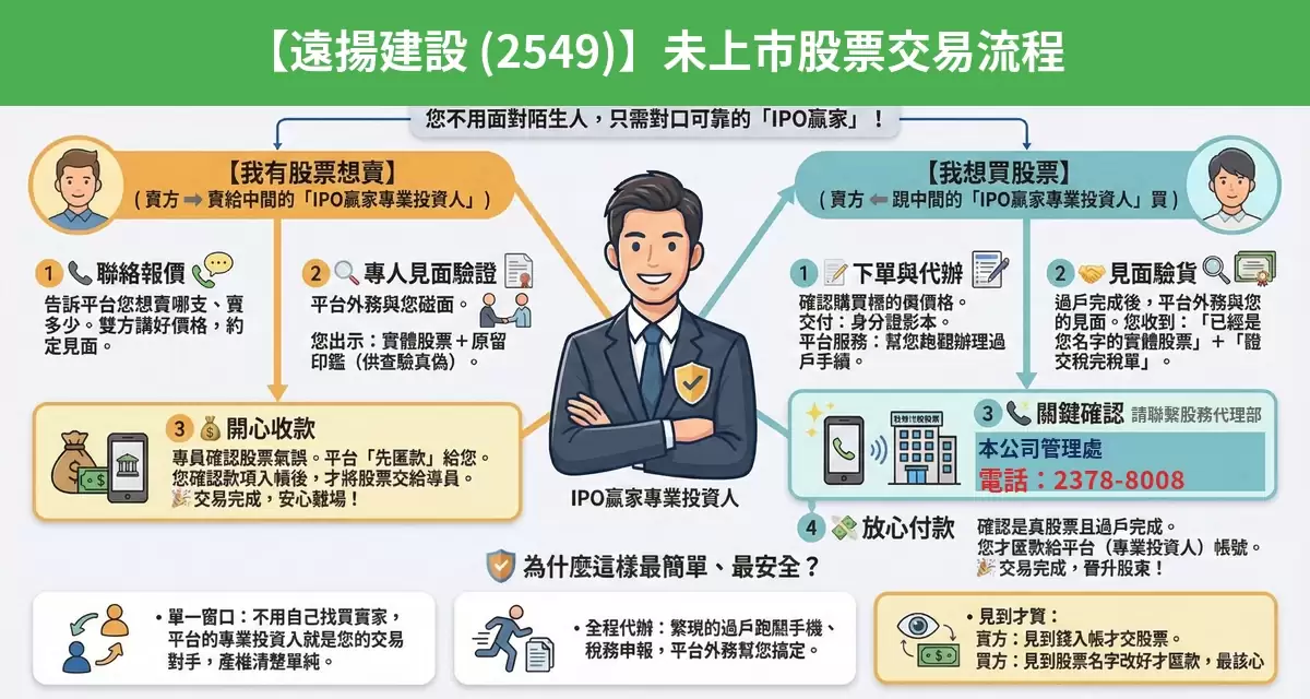 遠揚建設（2549）未上市股票交易流程懶人包：詢價、成交確認、安全交割步驟