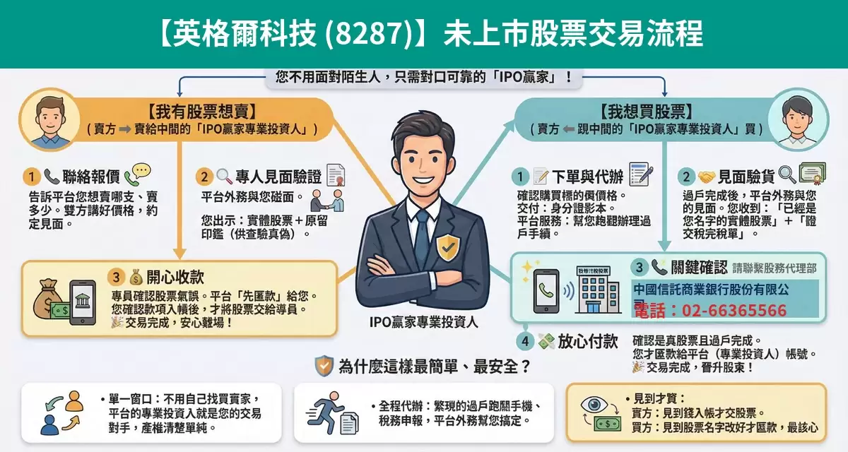 英格爾科技（8287）未上市股票交易流程懶人包：詢價、成交確認、安全交割步驟