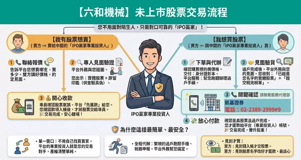 六和機械未上市股票交易流程懶人包：詢價、成交確認、安全交割步驟