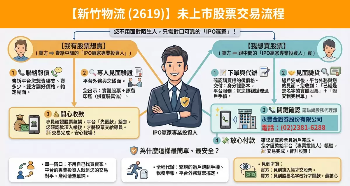 新竹物流（2619）未上市股票交易流程懶人包：詢價、成交確認、安全交割步驟