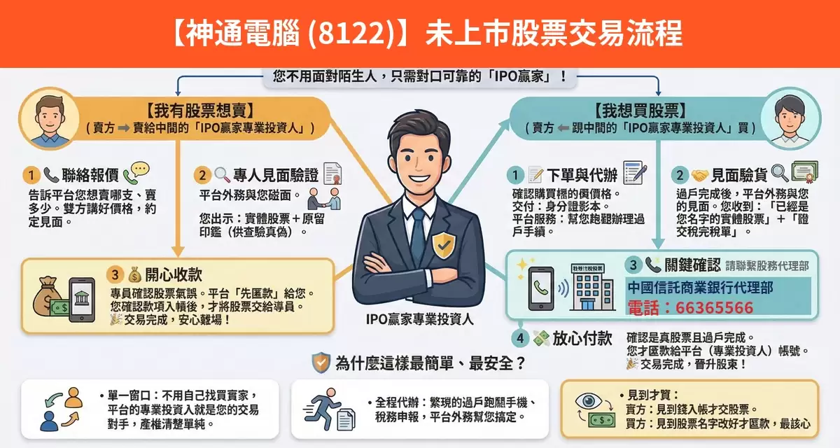 神通電腦（8122）未上市股票交易流程懶人包：詢價、成交確認、安全交割步驟