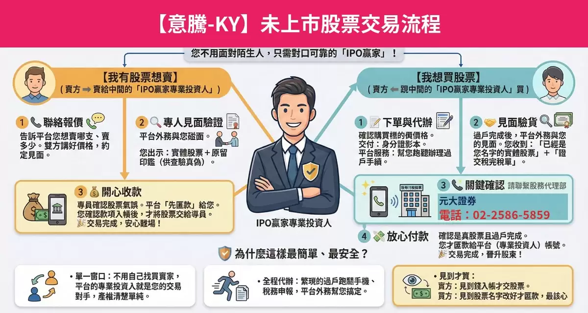 意騰-KY未上市股票交易流程懶人包：詢價、成交確認、安全交割步驟