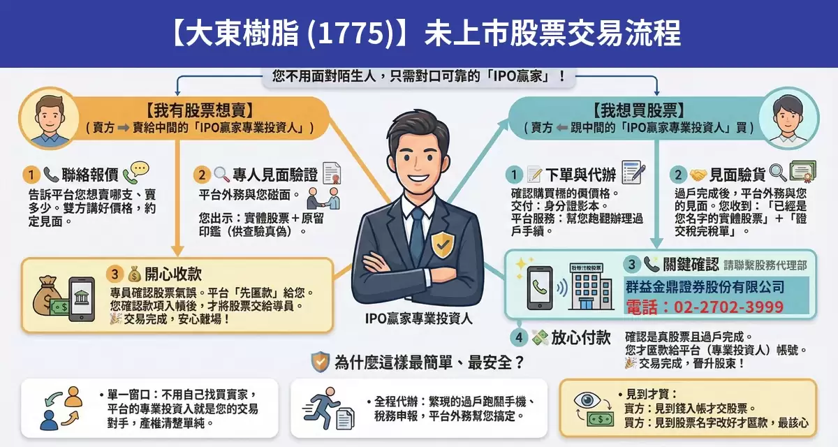 大東樹脂（1775）未上市股票交易流程懶人包：詢價、成交確認、安全交割步驟