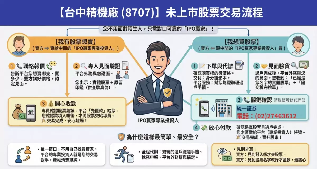 台中精機廠（8707）未上市股票交易流程懶人包：詢價、成交確認、安全交割步驟