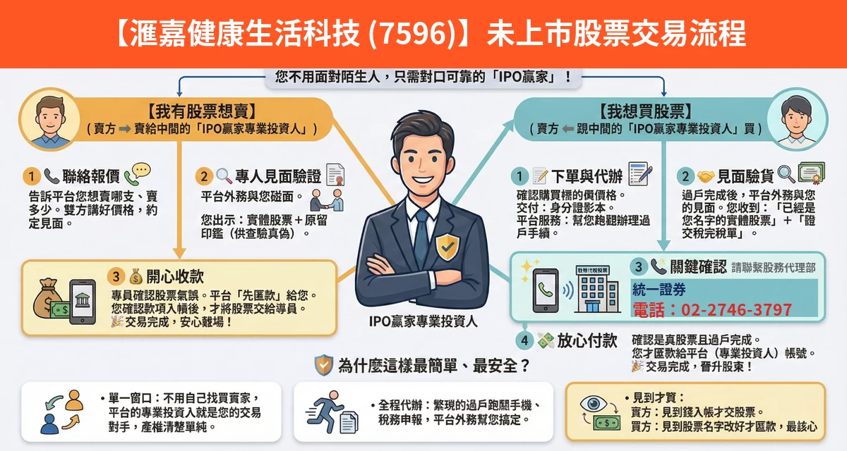 滙嘉健康生活科技（7596）未上市股票交易流程懶人包：詢價、成交確認、安全交割步驟