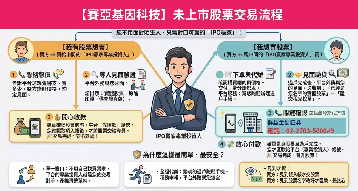 賽亞基因科技未上市股票交易流程懶人包：詢價、成交確認、安全交割步驟