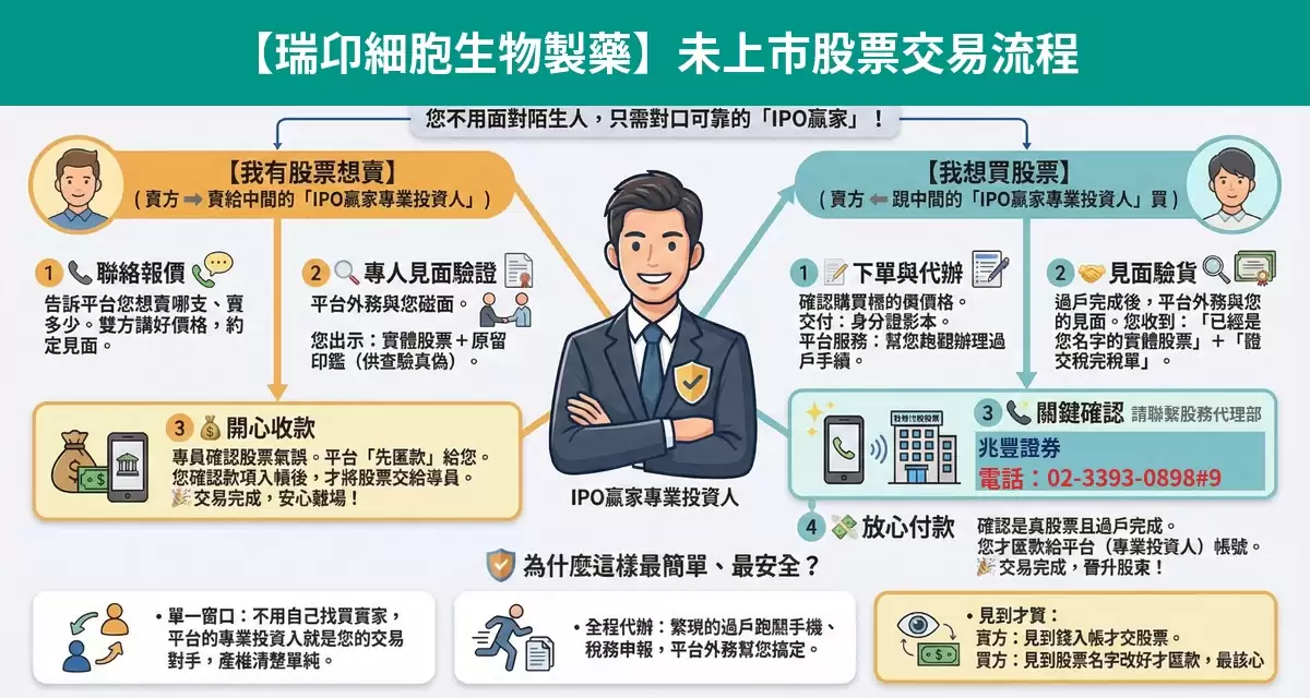 瑞卬細胞生物製藥未上市股票交易流程懶人包：詢價、成交確認、安全交割步驟