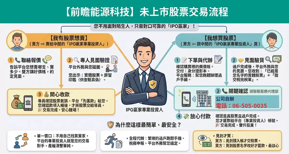 前瞻能源科技未上市股票交易流程懶人包：詢價、成交確認、安全交割步驟